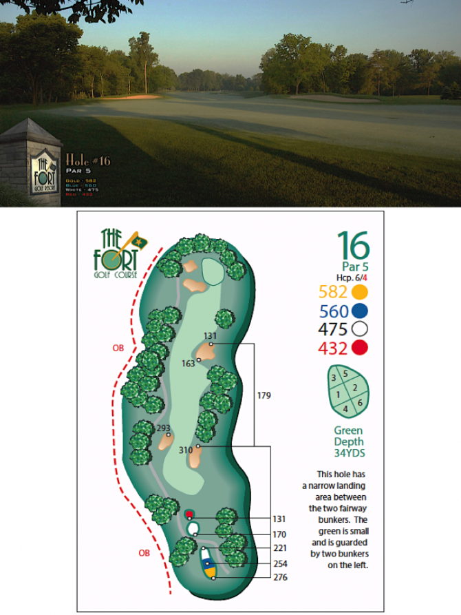 Course Tour The Fort Golf Resort